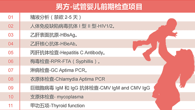 美国试管婴儿具体流程之男方前期检查项目